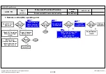 Предварительный просмотр 93 страницы LG 47LA62 Series Service Manual