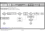 Предварительный просмотр 98 страницы LG 47LA62 Series Service Manual