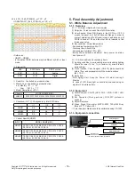 Preview for 16 page of LG 47LA7400 Service Manual