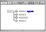 Preview for 99 page of LG 47LA7400 Service Manual