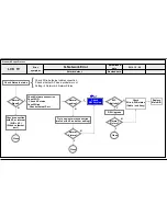 Предварительный просмотр 105 страницы LG 47LA86 Service Manual