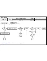 Предварительный просмотр 106 страницы LG 47LA86 Service Manual