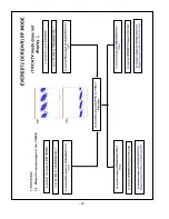 Preview for 28 page of LG 47LB1DA-UB Service Manual