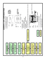 Preview for 30 page of LG 47LB1DA-UB Service Manual