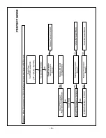 Preview for 35 page of LG 47LB1DA-UB Service Manual