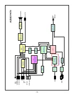 Preview for 38 page of LG 47LB1DA-UB Service Manual