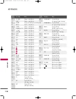 Предварительный просмотр 118 страницы LG 47LB1DA Owner'S Manual