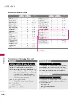 Предварительный просмотр 108 страницы LG 47LB2DE Series Owner'S Manual