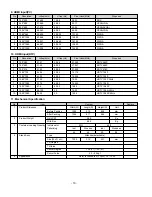 Предварительный просмотр 10 страницы LG 47LB2RF Service Manual