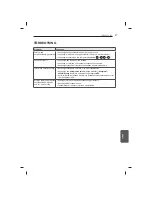 Предварительный просмотр 247 страницы LG 47LB5610-ZC Owner'S Manual