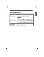 Предварительный просмотр 303 страницы LG 47LB5610-ZC Owner'S Manual