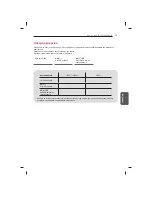 Предварительный просмотр 401 страницы LG 47LB5610-ZC Owner'S Manual