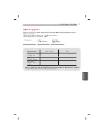 Предварительный просмотр 429 страницы LG 47LB5610-ZC Owner'S Manual