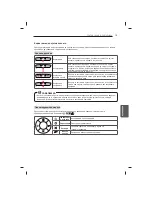 Предварительный просмотр 431 страницы LG 47LB5610-ZC Owner'S Manual