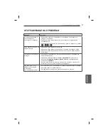 Предварительный просмотр 443 страницы LG 47LB5610-ZC Owner'S Manual