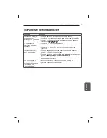 Предварительный просмотр 471 страницы LG 47LB5610-ZC Owner'S Manual