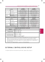 Предварительный просмотр 21 страницы LG 47LB5830 Owner'S Manual