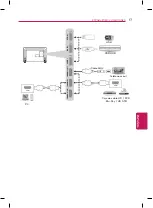 Предварительный просмотр 53 страницы LG 47LB5830 Owner'S Manual