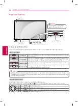 Предварительный просмотр 10 страницы LG 47LB5900 Owner'S Manual