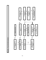 Предварительный просмотр 32 страницы LG 47LB5DF Service Manual