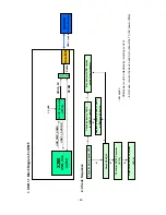 Предварительный просмотр 44 страницы LG 47LB5DF Service Manual