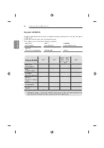 Preview for 96 page of LG 47LB63 Series Owner'S Manual