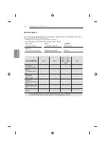 Preview for 128 page of LG 47LB63 Series Owner'S Manual