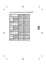 Preview for 181 page of LG 47LB63 Series Owner'S Manual