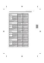 Preview for 183 page of LG 47LB63 Series Owner'S Manual