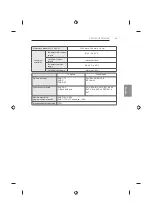 Preview for 187 page of LG 47LB63 Series Owner'S Manual