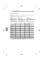 Preview for 206 page of LG 47LB63 Series Owner'S Manual