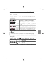 Preview for 209 page of LG 47LB63 Series Owner'S Manual