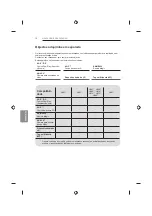 Preview for 238 page of LG 47LB63 Series Owner'S Manual