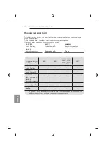 Preview for 302 page of LG 47LB63 Series Owner'S Manual