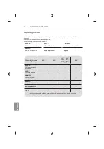 Preview for 334 page of LG 47LB63 Series Owner'S Manual