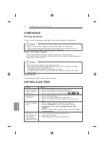 Preview for 348 page of LG 47LB63 Series Owner'S Manual