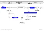 Предварительный просмотр 95 страницы LG 47LB6500 Service Manual