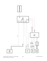 Предварительный просмотр 28 страницы LG 47LB9DF Series Service Manual