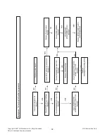 Предварительный просмотр 32 страницы LG 47LB9DF Series Service Manual