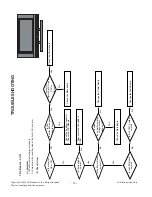 Предварительный просмотр 15 страницы LG 47LB9R Series Service Manual