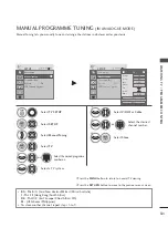 Предварительный просмотр 35 страницы LG 47LC70ED-CA Owner'S Manual