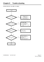 Предварительный просмотр 67 страницы LG 47LD500 Service Manual