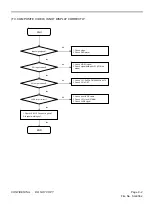 Предварительный просмотр 68 страницы LG 47LD500 Service Manual