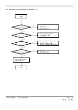 Предварительный просмотр 69 страницы LG 47LD500 Service Manual