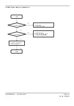 Предварительный просмотр 70 страницы LG 47LD500 Service Manual