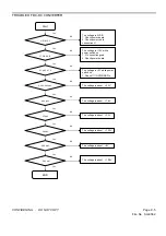 Предварительный просмотр 71 страницы LG 47LD500 Service Manual