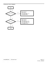 Предварительный просмотр 72 страницы LG 47LD500 Service Manual