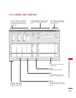 Предварительный просмотр 43 страницы LG 47LD650H Manual