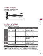 Предварительный просмотр 53 страницы LG 47LD950C Owner'S Manual