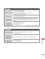 Предварительный просмотр 111 страницы LG 47LD950C Owner'S Manual